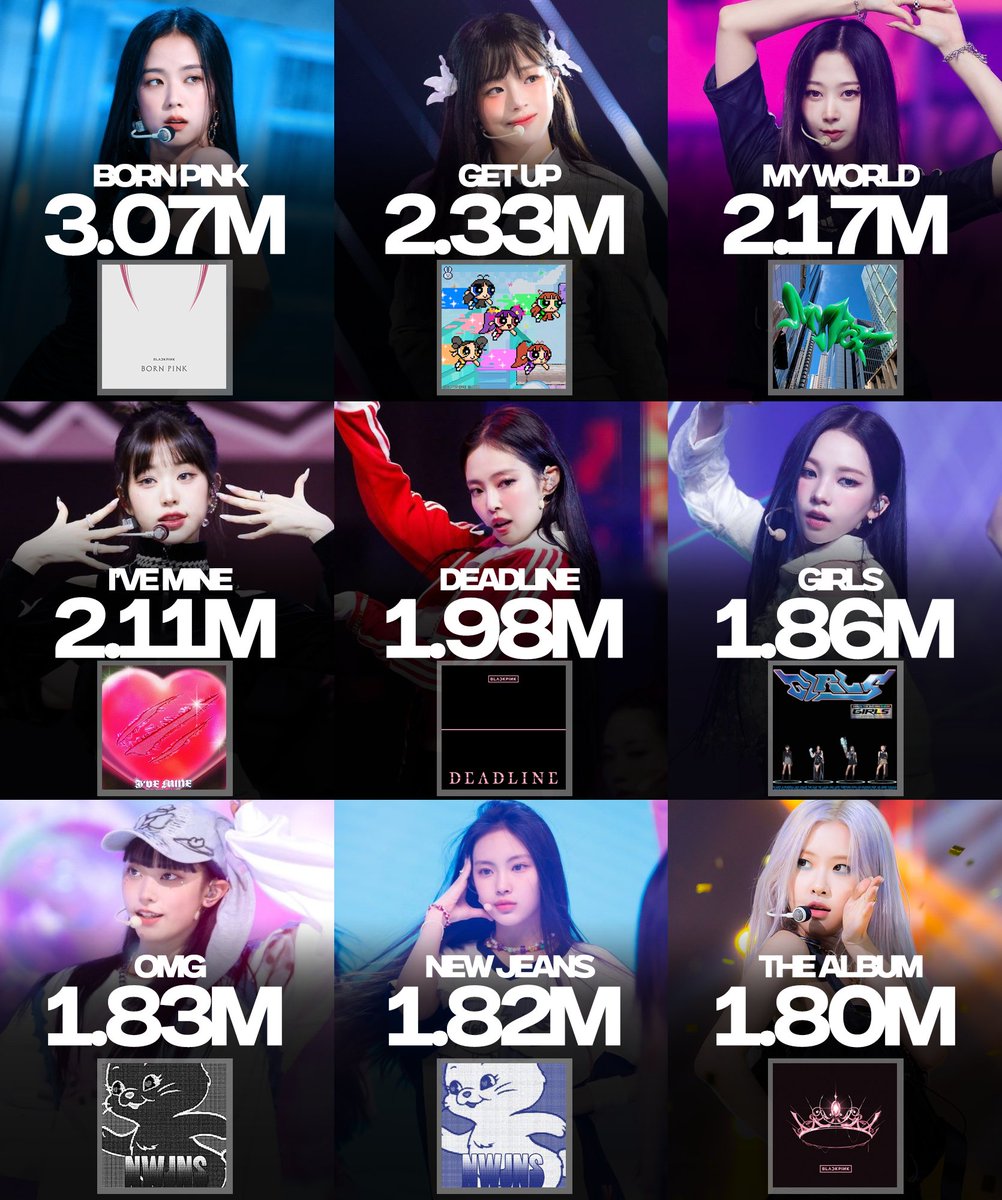 _PopHouse's tweet photo. Best selling albums by kpop girl groups of all time, according to Circle Chart: https://t.co/8icZCbCdIV