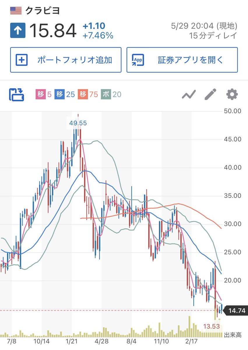 FIREUSAMQ's tweet photo. 米国株スクリーニングで発掘したクラビヨ $KVYO 。EC向けAIマーケティングのSaaS企業で、売上の伸びがピカピカすぎる。投資先行で赤字だけど、赤字幅は猛烈に縮小中で黒字化間近の黄金パターン。時価総額47億ドルの小型株だし、ここからの数倍がかなりリアルな気がする。ここも買う候補だな。 https://t.co/ApewPhXCog