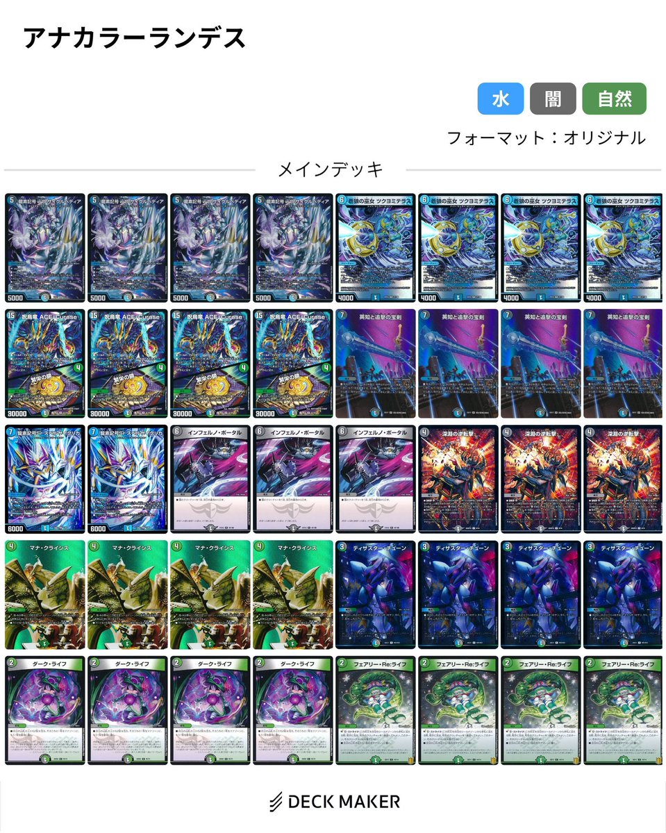 昨日考えたアナカラーランデスを他のレシピを参考に作り直した。 #デュエマ
