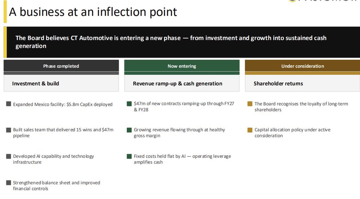 InvestTortoise's tweet photo. Researching #CTA today. Really like the structure and narrative of their results presentation especially this slide. Portrays a business at an inflection point. (Although I haven't yet got to their balance sheet...).  https://t.co/RHo3EOXBBK https://t.co/2899q5u3CH