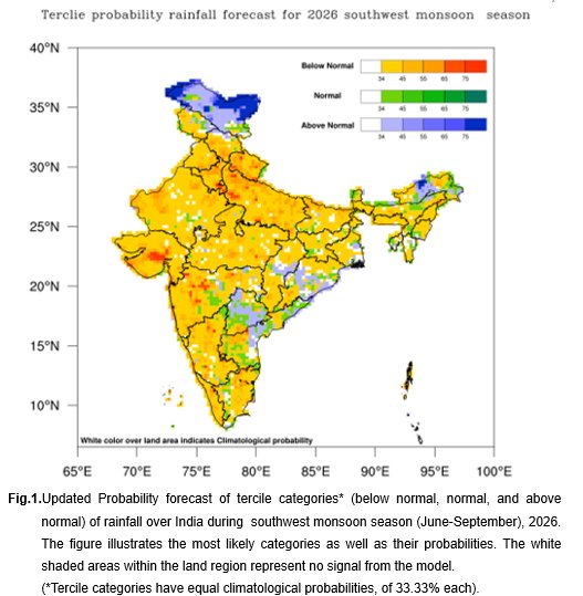 ranjanphukanimd's tweet photo. Updated #Monsoon2026 (Jun to Sep) forecast by IMD:

* Most parts of India to get below normal rainfall (yellowish)

* Above normal in some parts of J&amp;K, Arunachal Pradesh, states near east coast (bluish)
* Rainfall to be 90% of the long period average for the country. (+ or - 4%) https://t.co/9Bx0LM023B