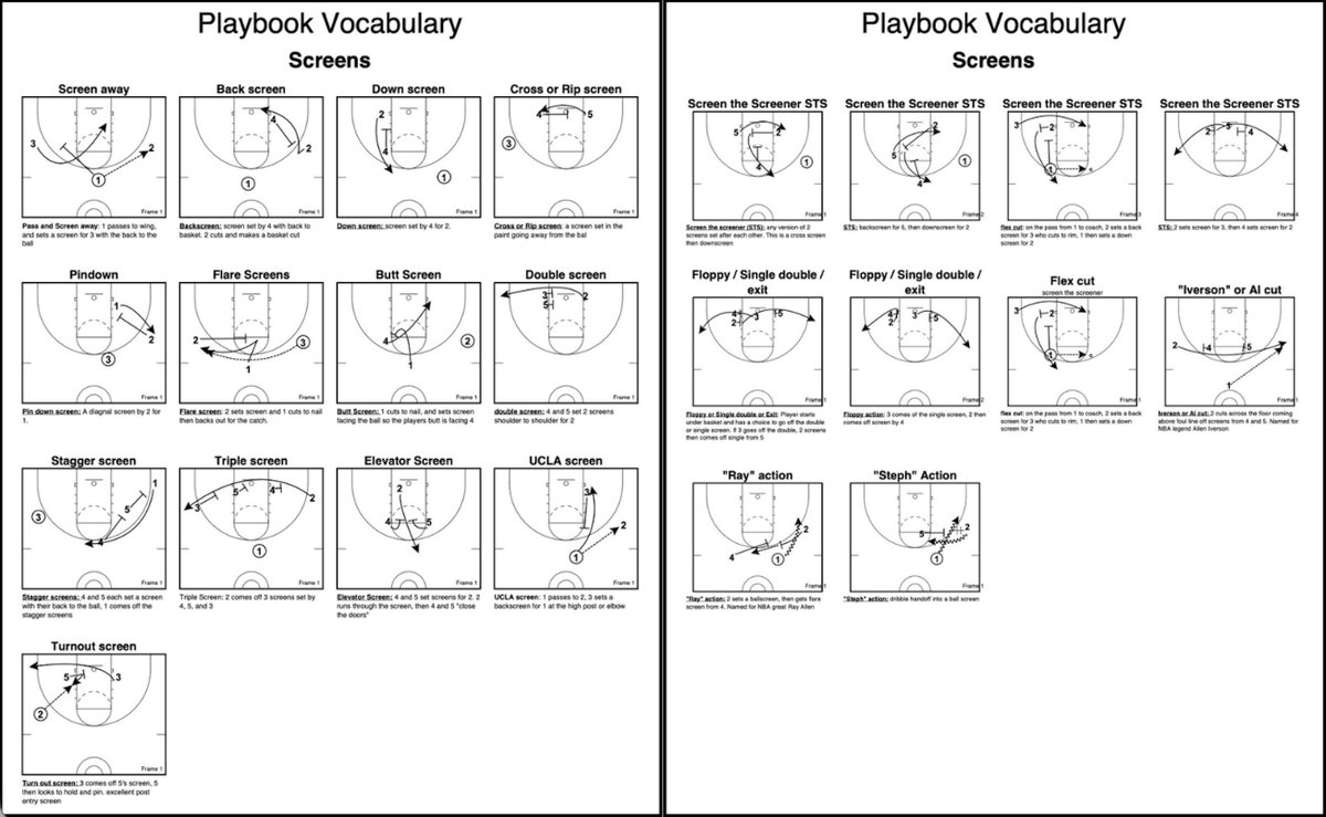 CoachLync | Tools & Playbooks tweet media