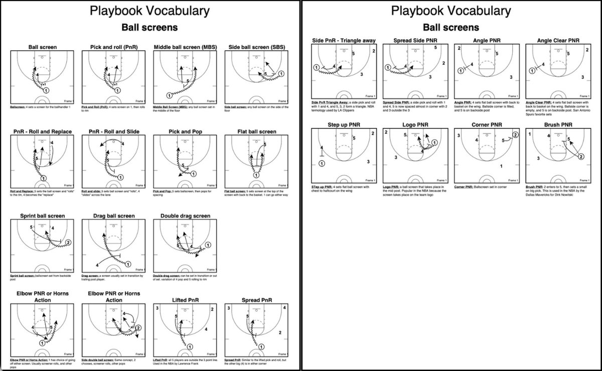 CoachLync | Tools & Playbooks tweet media