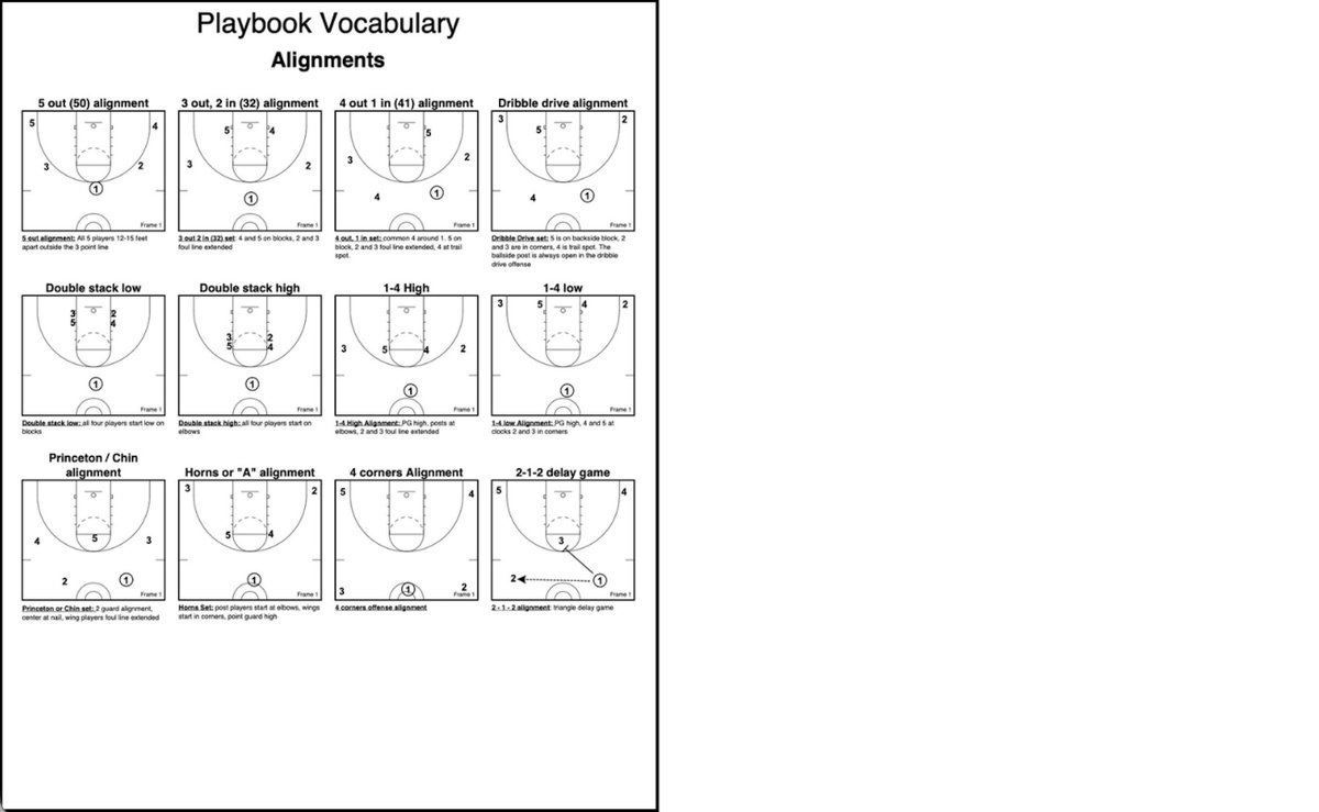 CoachLync | Tools & Playbooks tweet media