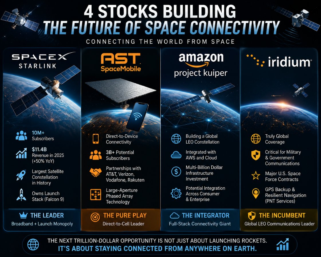 Emmanuel – Big Tech & AI Investor tweet media