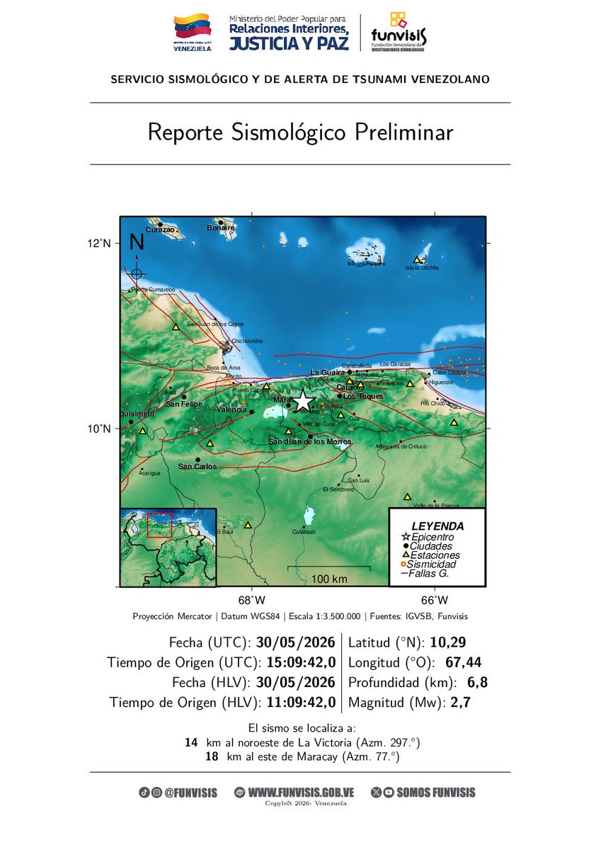 SomosFunvisis's tweet photo. FUNVISIS             
Sismo  
30/05/2026 11:09 
Mag (Mw): 2.7
Prof: 6.8 km
Epicentro: 10.286 N -67.440 O 
14 km al noroeste de La Victoria https://t.co/wCHIVInFn2