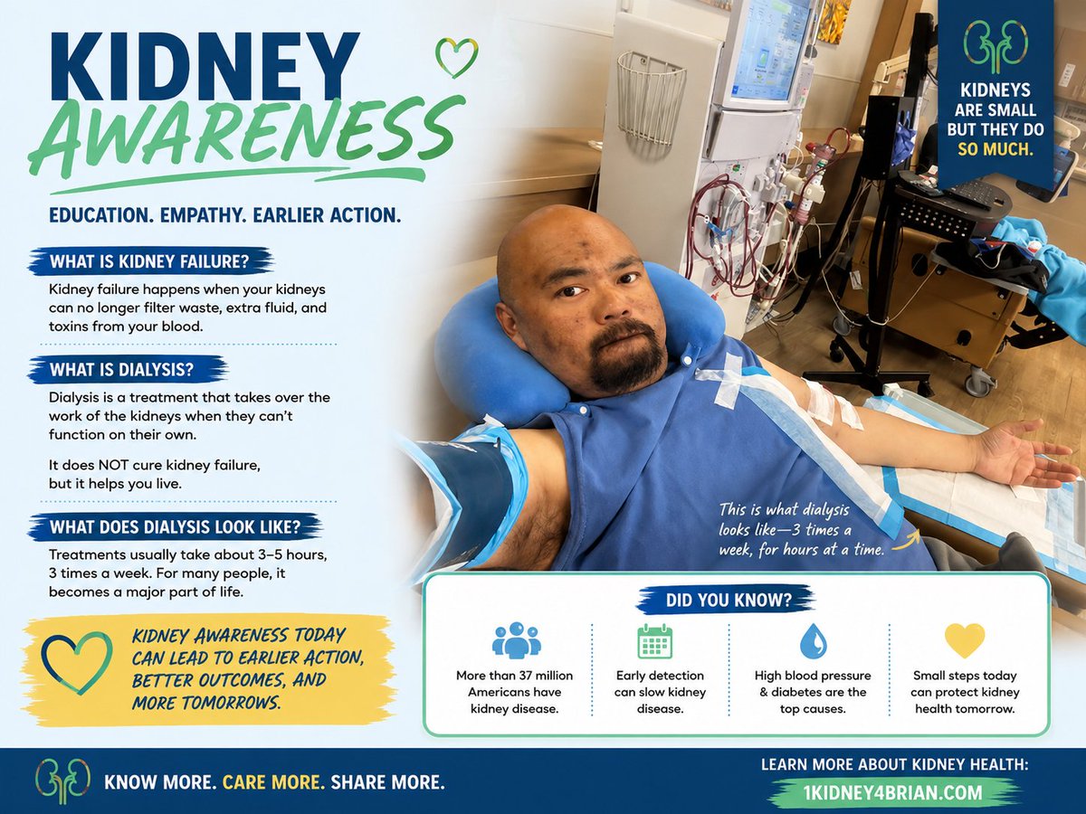 1kidney4brian's tweet photo. 37 million Americans have kidney disease. Most don't know it. 💙

Brian does — and he's sharing his story to change that.

Know more. Care more. Share more.

🌐 https://t.co/K5GIRqoqvC

#KidneyAwareness #DonateLife #1Kidney4Brian https://t.co/EBma202ADq