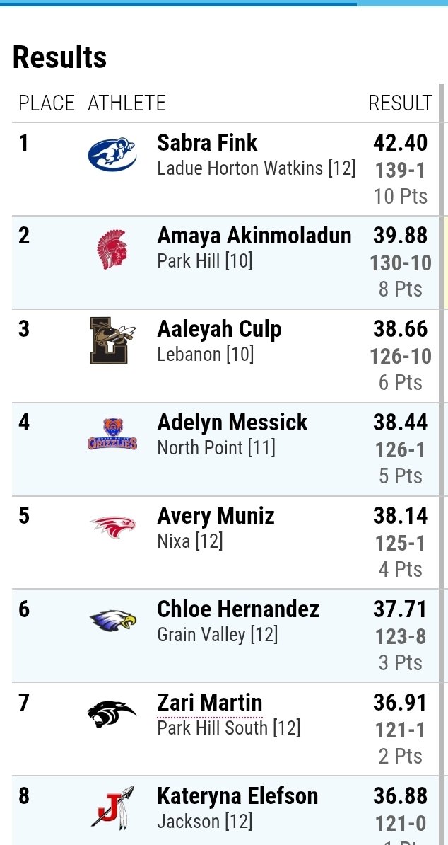 NPGrizzliesTF's tweet photo. Congrats to Adelyn Messick on her 4th place finish at the 2026 State Championship meet. Messick threw a 2 meter personal best mark in prelims which carried over to finals to solidify her All-State honors. 🐻⬇️ https://t.co/KC0WpTr4sn