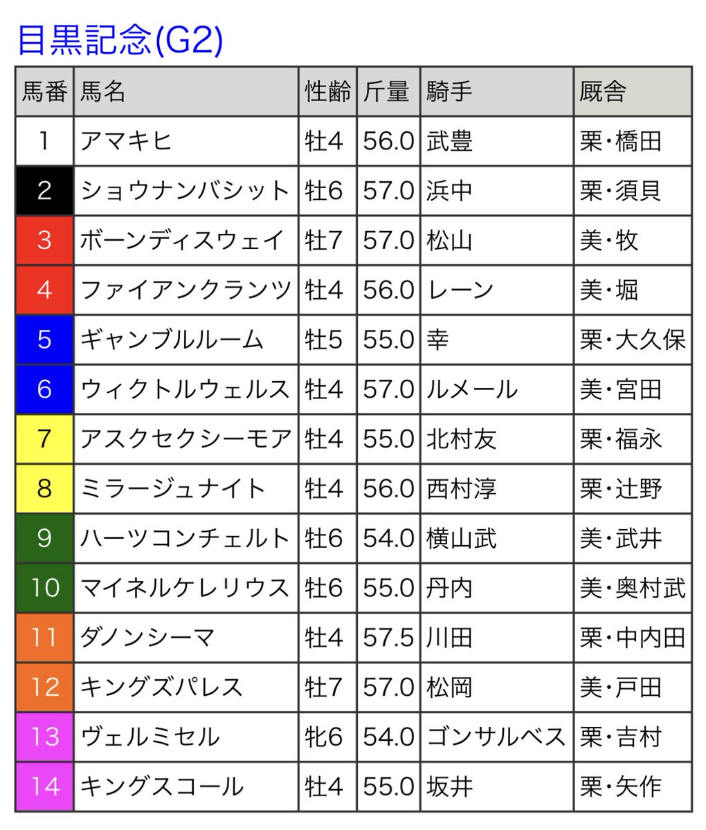 はたらくた○ちゅー(お仕事と競馬🏇頑張る🫡101🎂)今週から秋競馬🏇💨💨頑張らーたん🫵 tweet media