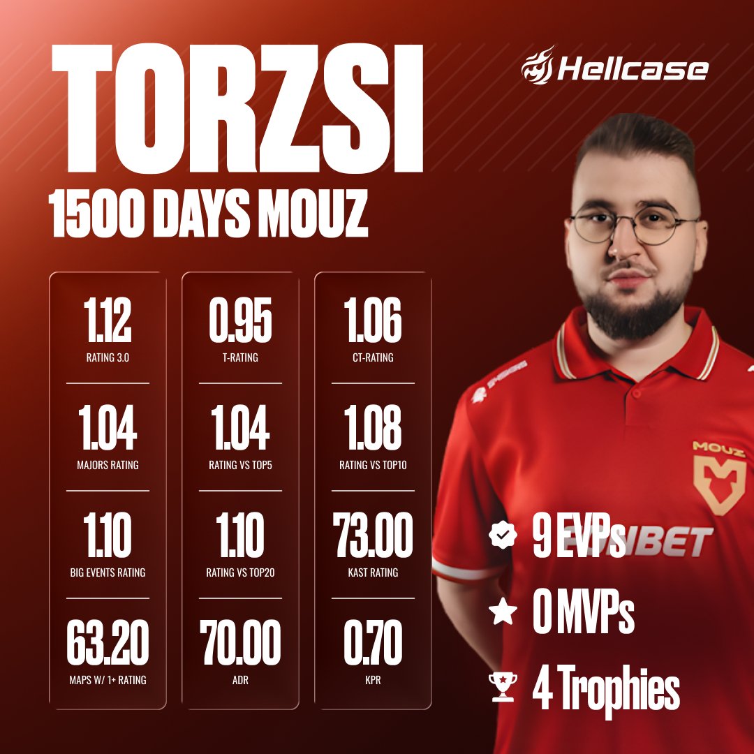 Hellcase🔥 tweet media