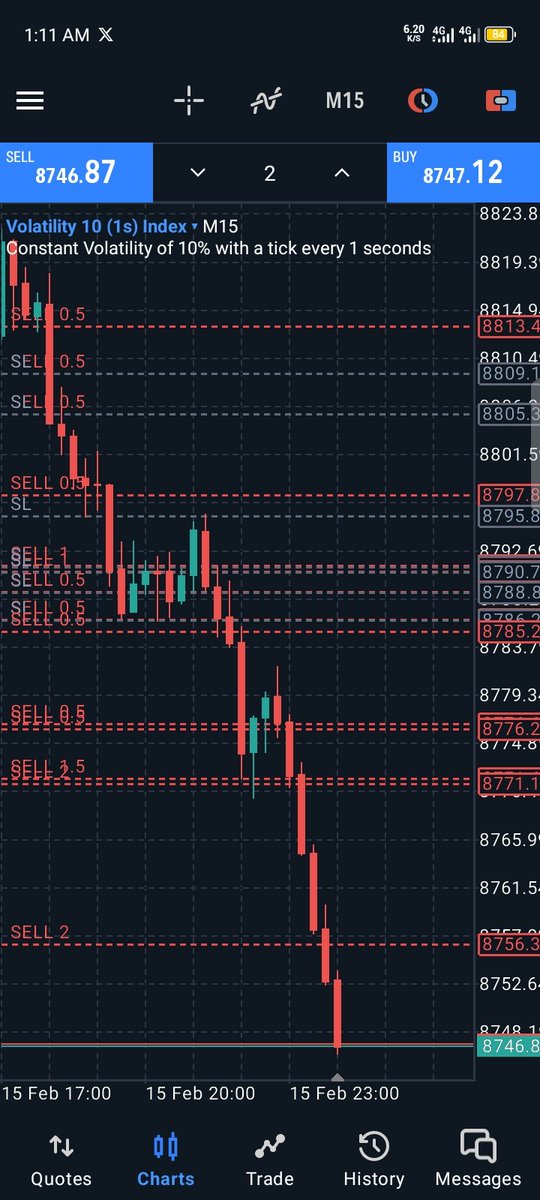 DivineTheDev's tweet photo. Last year,when I started trading not up to 2 months, flipped my last $2 to over $1k

Is there anyone that can still do this in 2026? https://t.co/A4Awxr3E9e