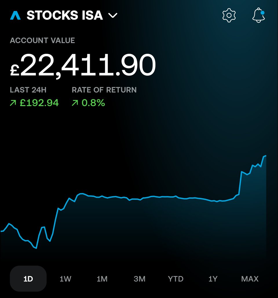 Fella_Invests's tweet photo. @GlenSmith174927 @2147mill Fingers crossed. 
These are my two S&amp;S ISA's https://t.co/L4Xqh2Maty