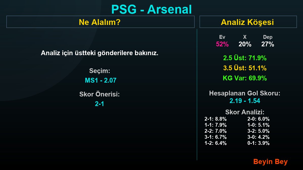 beyinbeystat's tweet photo. Türkiye marketi için seçimim
PSG - Arsenal: MS1 (2-1 Skor) https://t.co/IuIzSiHqfh