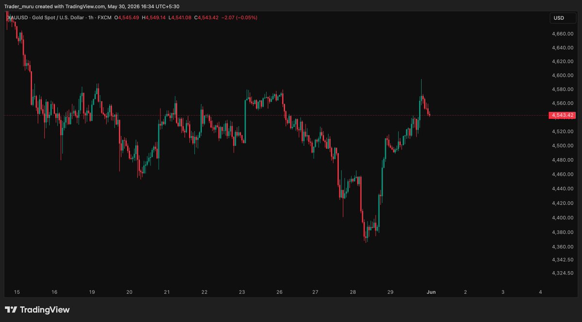 Trader Muru tweet media