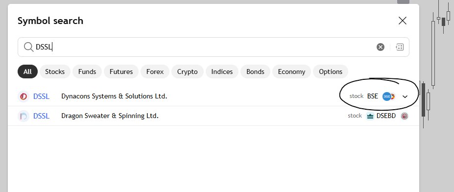 The_Chartist 📈 tweet media