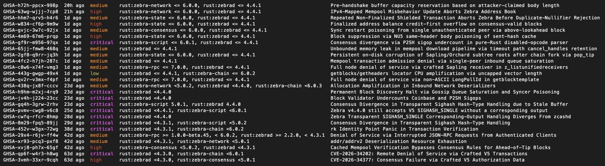 sw0nt's tweet photo. so many advisories for zcash/zebra 🦓
makes it an interesting repo to study

https://t.co/d3xsHivuQI https://t.co/EH3psYZndv