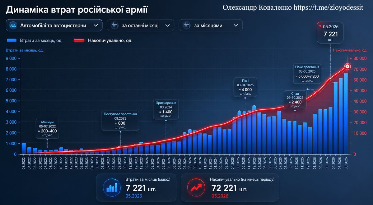 Alexander Kovalenko tweet media