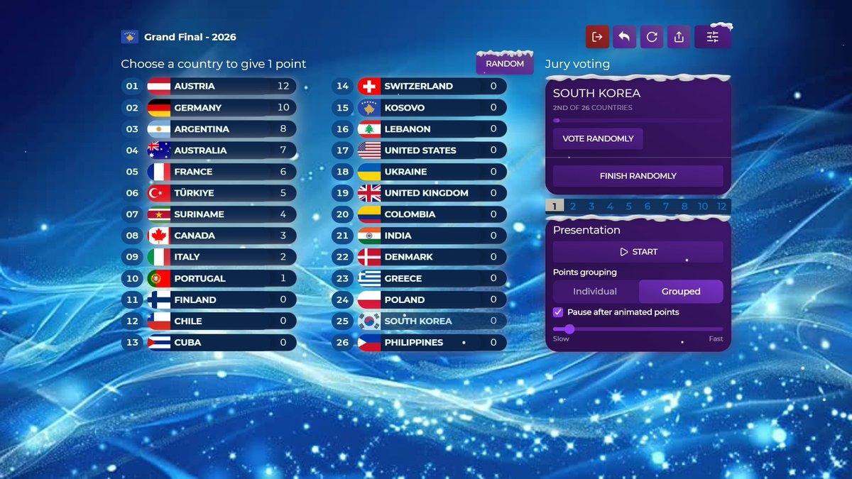 ThoRoussel8354's tweet photo. In the past day, the vote of Ukraine ๐บ๐ฆ was revealed and the 12pts goes to Austria ๐ฆ๐น !
The vote will continues at 17h05
#Eurovision #Ultravision #Edition2 https://t.co/8PvPZemsNT