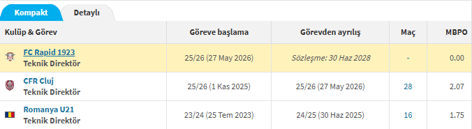 sova1441's tweet photo. zamanında alalım demiştim 2 yıl çakmış sözleşmeyi 🤬

daniel pancu
önder özen
Beşiktaş
Teknik direktör https://t.co/vwBMn2J8m0