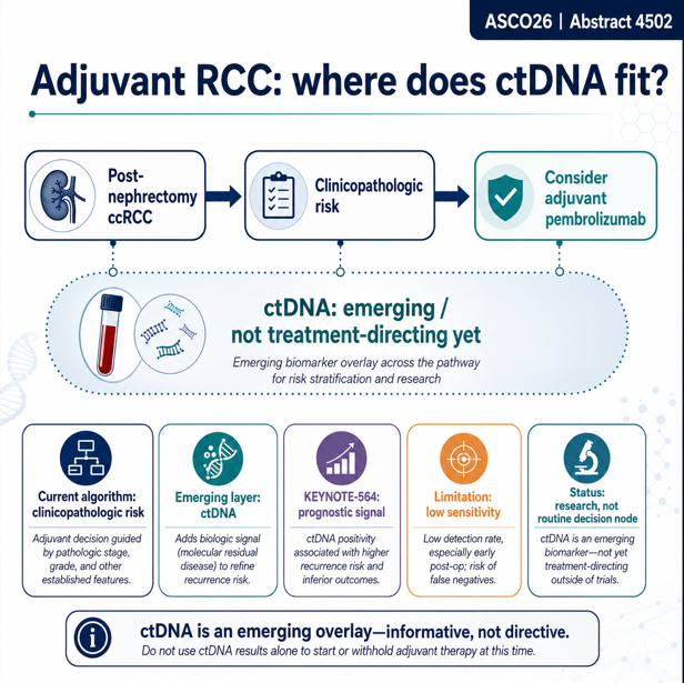 Rcc Routine Labs #ASCO26 through an algorithm lens Study: KEYNOTE-564 ctDNA analysis ...