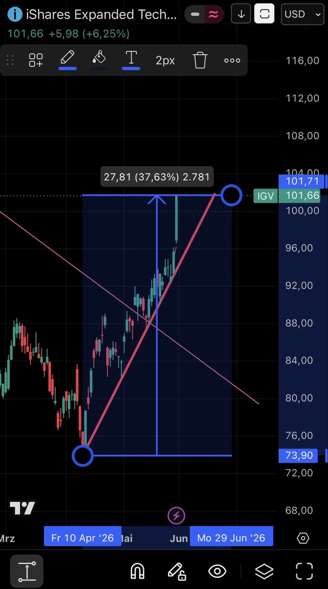 MarketMath_X's tweet photo. 🤡 https://t.co/ngMieIIqsU