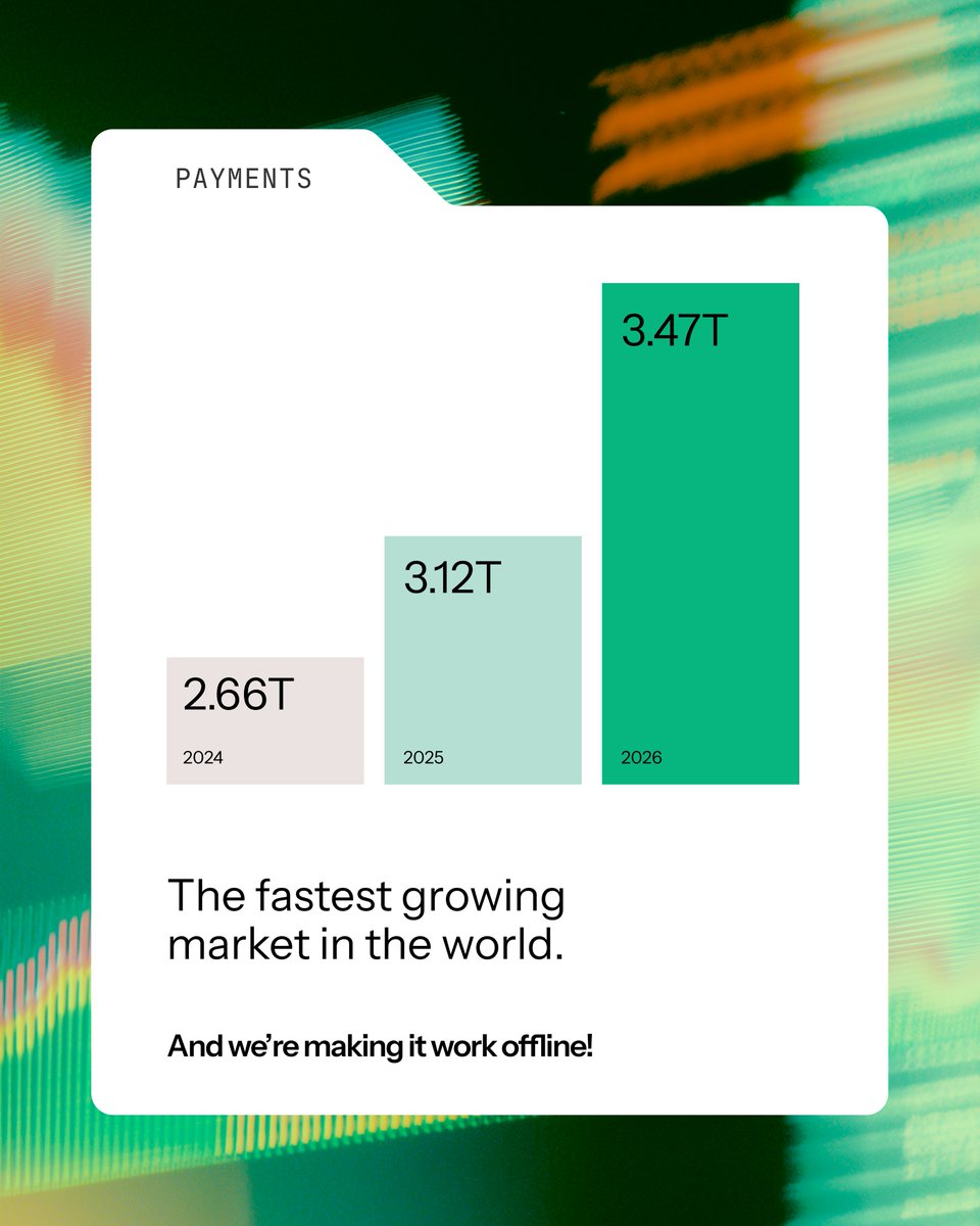 use_zypp's tweet photo. The fastest growing market in the world. 
And we’re making it work offline. 

gm ☀️ https://t.co/IiINN0EAek