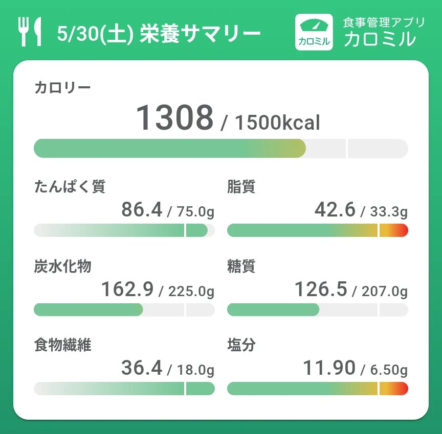 ゆに tweet media