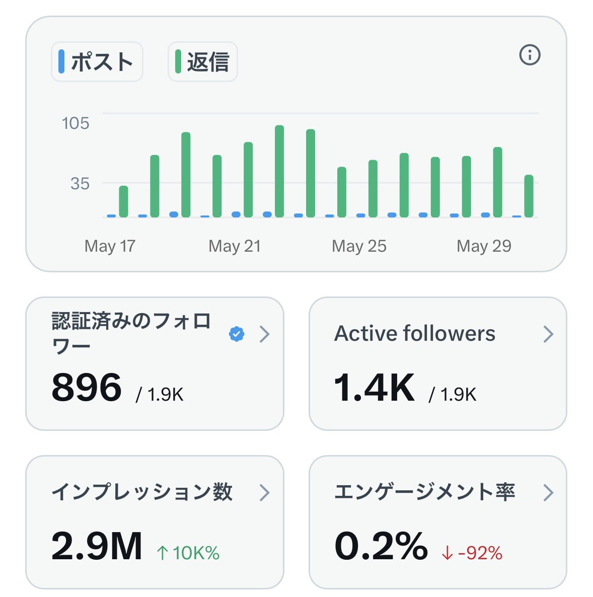 やす@ポイント投資で100万円目指す tweet media