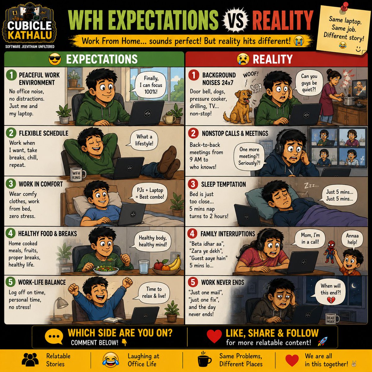 CubicleKathalu's tweet photo. WFH expectations 😌

☕ Peace
🛋️ Comfort
⚖️ Balance

Reality 😭

📞 Meetings
🐶 Background noise
🛏️ Sleep temptation
💀 Work never ends

#CubicleKathalu https://t.co/0nRLA3gG5N