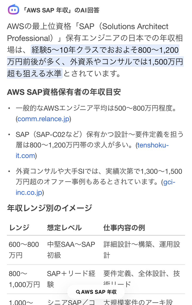BDSL_RYU's tweet photo. インフラではなく開発エンジニアですが、、、AWS SAP合格しました！！😭

年収800万目指しちゃっていい感じですか？🥹まだだめ？🥹

#aws 
#エンジニア
#インフラエンジニア https://t.co/M7HJI9HuEb