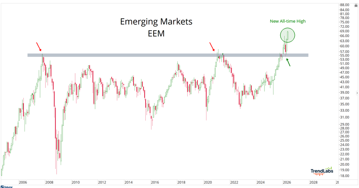 JC_ParetsX's tweet photo. As it turns out, it wasn't just a few American stocks. https://t.co/hV3AENbYMK