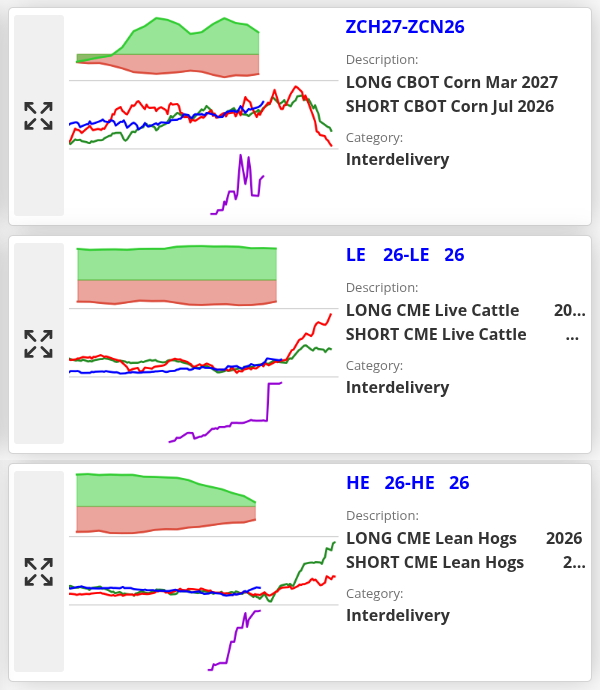 SpreadCharts.com tweet media