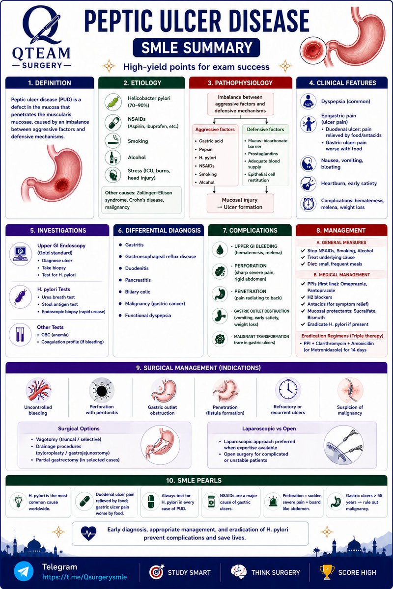 🦠 Dr. Ahmed Alanazi tweet media
