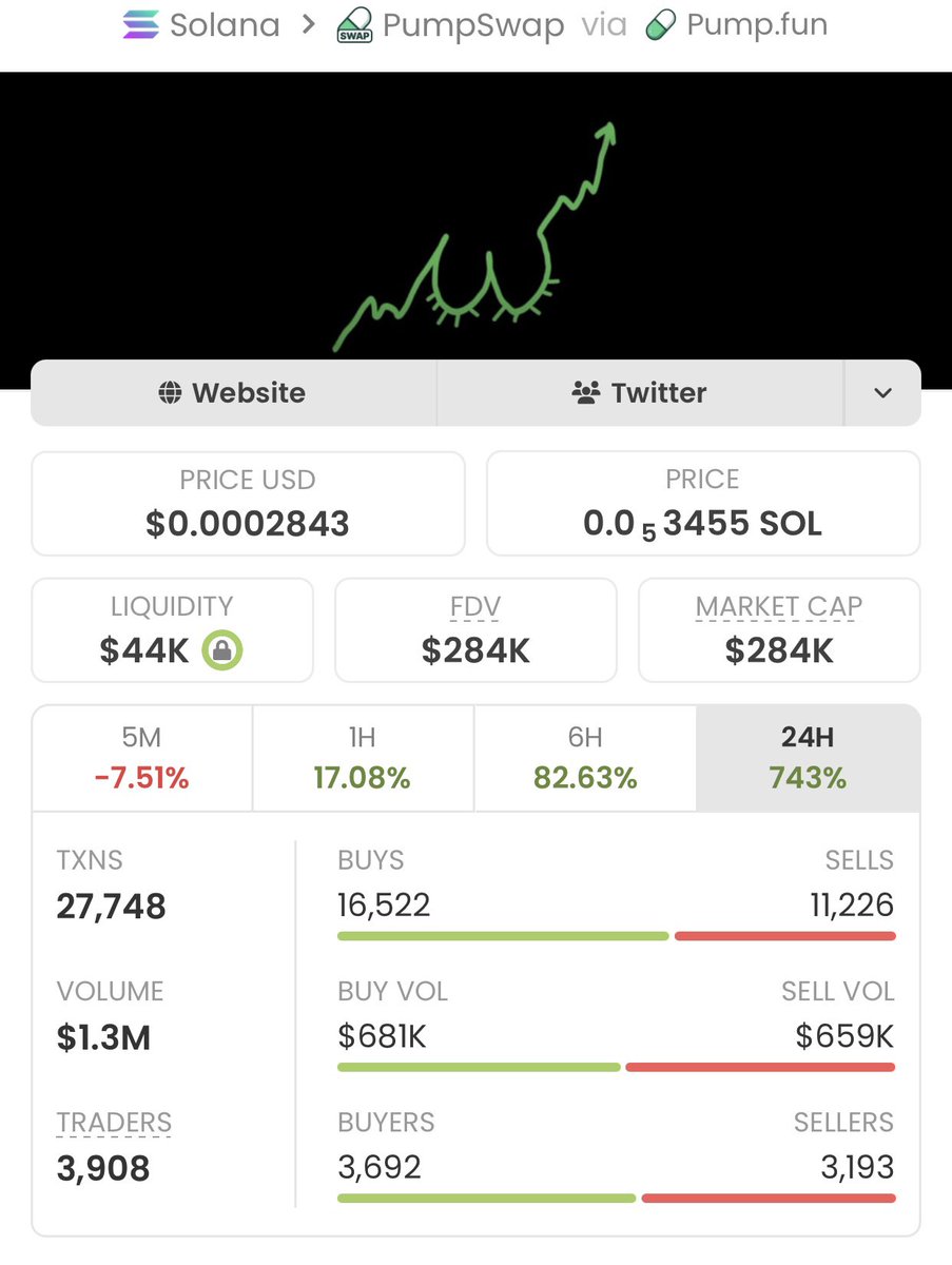 Sol meme Trader tweet media
