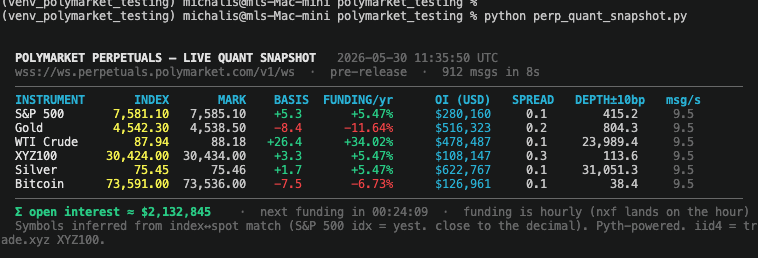 probabilitygod's tweet photo. update: cracked the subscribe schema. it's: {"req":"sub","chs":["tickers::N","book::N"]}. only numeric instrument IDs, no symbols on the wire.

so I matched each index price to live spot and inferred each underlying asset: 

> iid1 => S&P 500 (idx 7,581 = yesterday's close to the decimal)
> iid2 → Gold
> iid3 → WTI Crude
> iid4 → XYZ100 (https://t.co/i3FgFikfNS equity index, Pyth-fed off Nasdaq E-mini)
> iid5 → Silver
> iid6 → Bitcoin

full 20-level books, mark/index basis, hourly funding, OI all streaming ~10 msg/s. Pyth-powered (not 100% sure).

Σ open interest already $2.13M+, Silver leading at ~$623k. and there's still no public UI.

apparently polymarket is focusing mainly on tradfi-asset perps which means demand for this product could skyrocket. tokenization might happen through perpetual-contract speculation rather than directly custodying the underlying asset.

h/t @SeladorEth for the schema 🤝