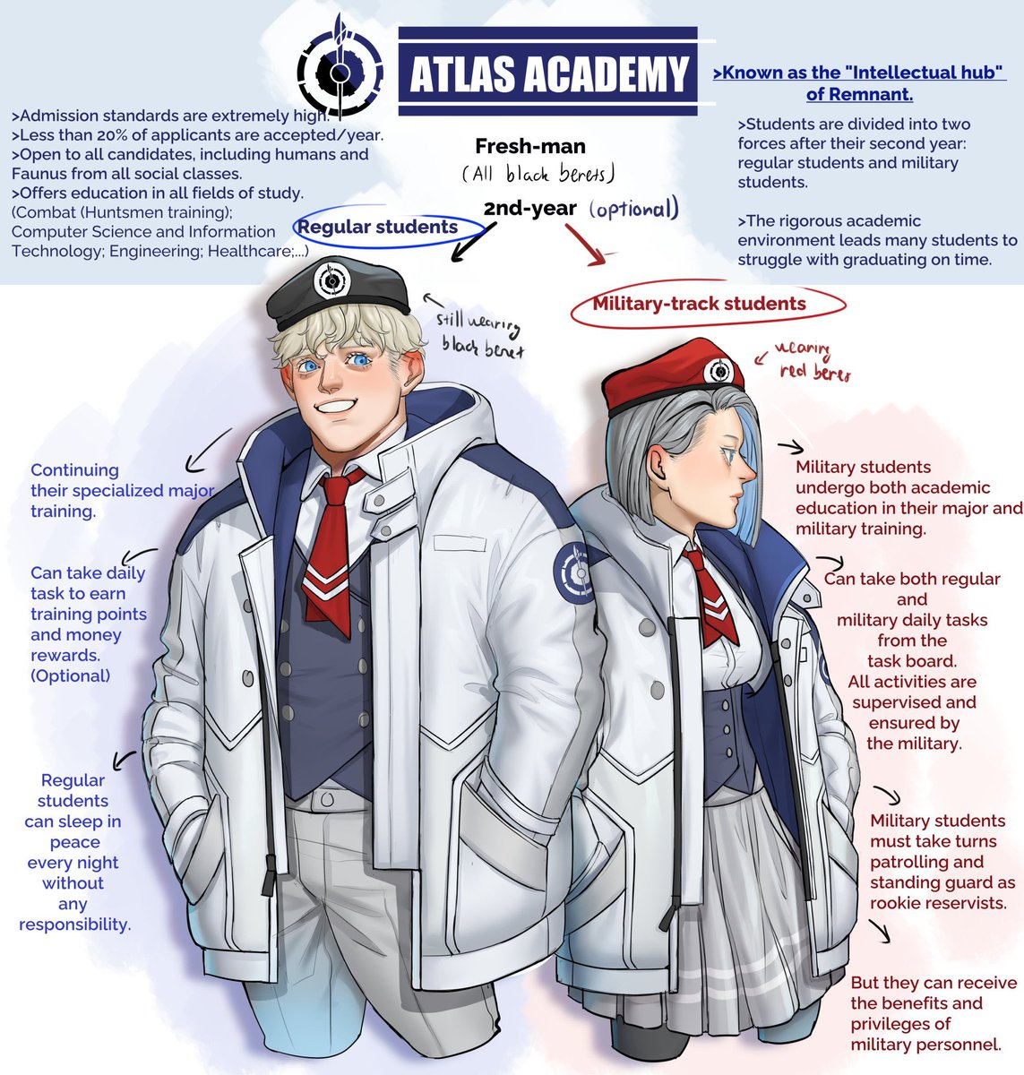RGB_Tobi's tweet photo. It’s Atlas academy uniform btw
My rwby au’s Atlas arc but they have to go to school https://t.co/rTDuhhMpfx