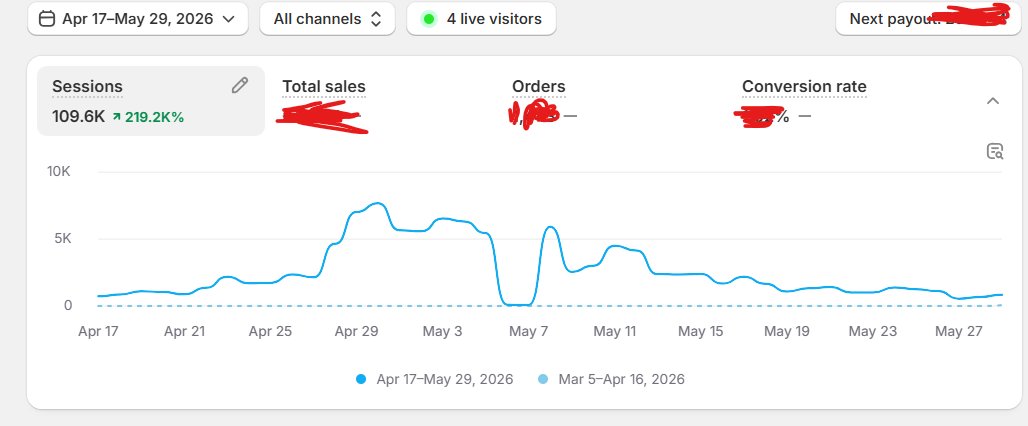 E-commerce tweet media