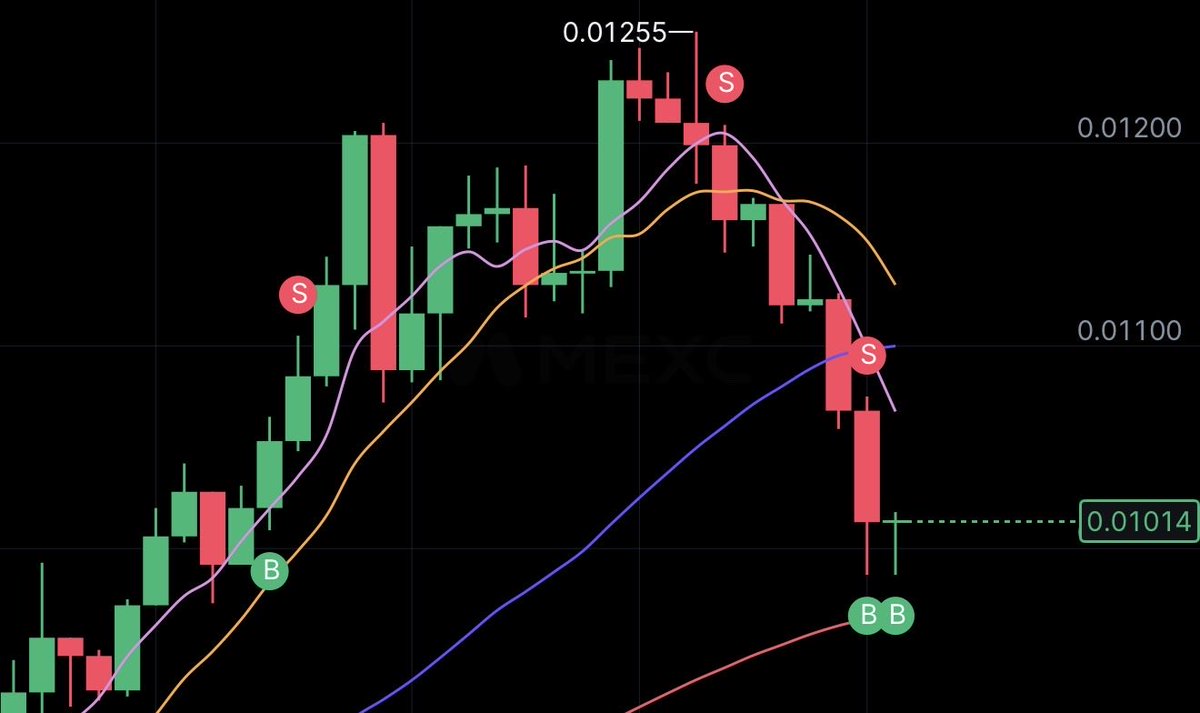 ChesterCryptoX's tweet photo. Decided to MM $PORTAL today lol https://t.co/ITPXGQgcHB