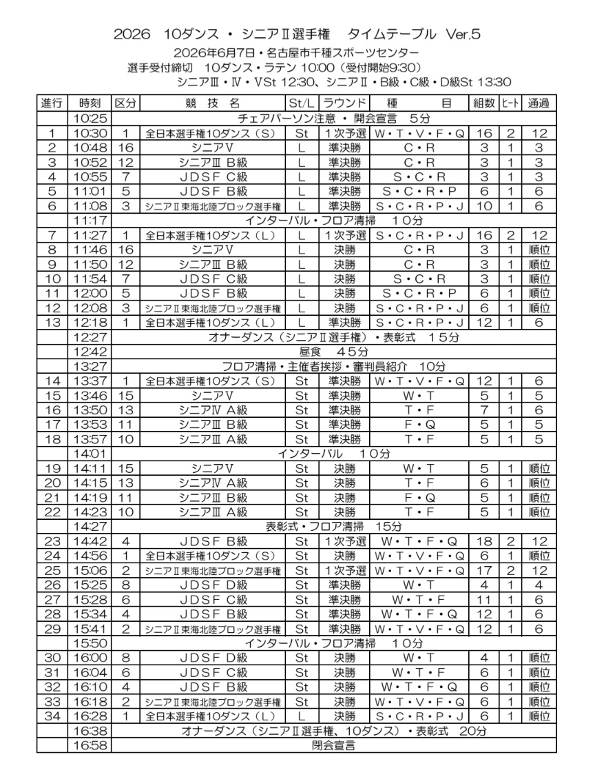 chi4co's tweet photo. 大西（兄）&amp;阪井組が10ダンス選手権に参戦するらしく楽しみ！

スタンダードはもしかして初参戦？ https://t.co/yha3gChZ6B