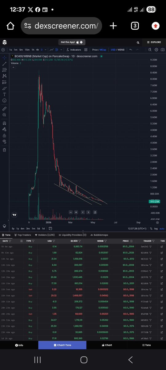kingsoaltcoin's tweet photo. Holders count rising,buy order rising and obvious reversal chart pattern (wedge)..If you are not scooping at this discount price,I don't know what to say to you..#Bc400 is a share i would gift my children https://t.co/1hFPmeHLA5