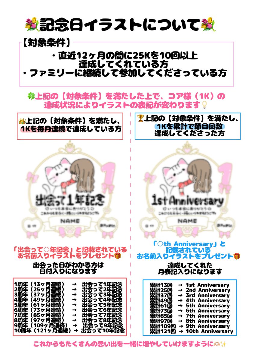 akyapo_as's tweet photo. いつも応援してくれて
本当に本当にありがとう🙇‍♀️💐

日頃の感謝を込めて、
ずっとやりたかったのですが
やっと準備が整ったので、
今年から条件を満たしてくださった方へ
周年記念のイラストを
お渡しさせていただきます🎁✨ 

⬇️詳しいまとめ
https://t.co/2SVZ9XmLPU https://t.co/PK8j2nHhE7