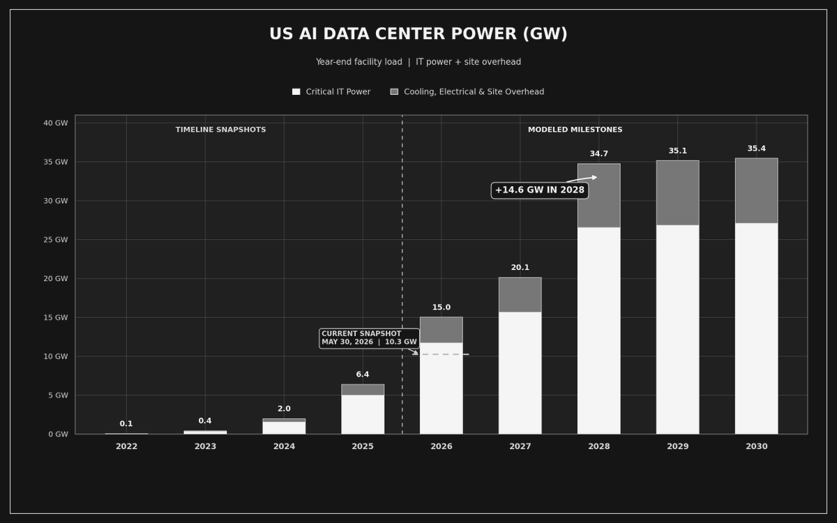 DataInsightLab tweet picture