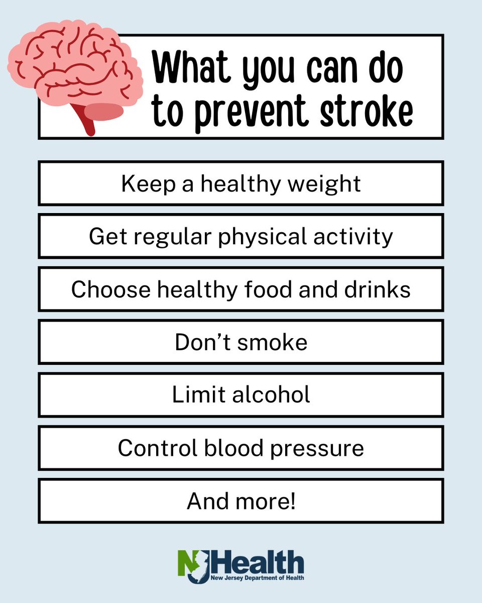 NJDeptofHealth's tweet photo. May is National Stroke Month. A stroke happens when blood flow to part of the brain is blocked or when a blood vessel in the brain bursts. It can lead to brain damage, long-term disability, or death. Learn more: https://t.co/1gg4ropKqS #HealtheirNJ #StrokeMonth https://t.co/H9YjMANFZR
