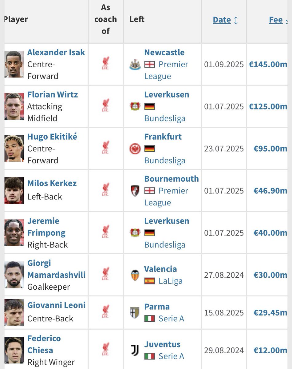 aaronmacn's tweet photo. Not surprised by Slot’s sacking.

A re-build is required at #Liverpool defensively, with Robertson and Konate going and VVD getting older. 

Do you trust that to a guy who was given nearly half a billion to develop Klopp’s team in to Champions League winners and screwed it up? https://t.co/y2282oCLF8