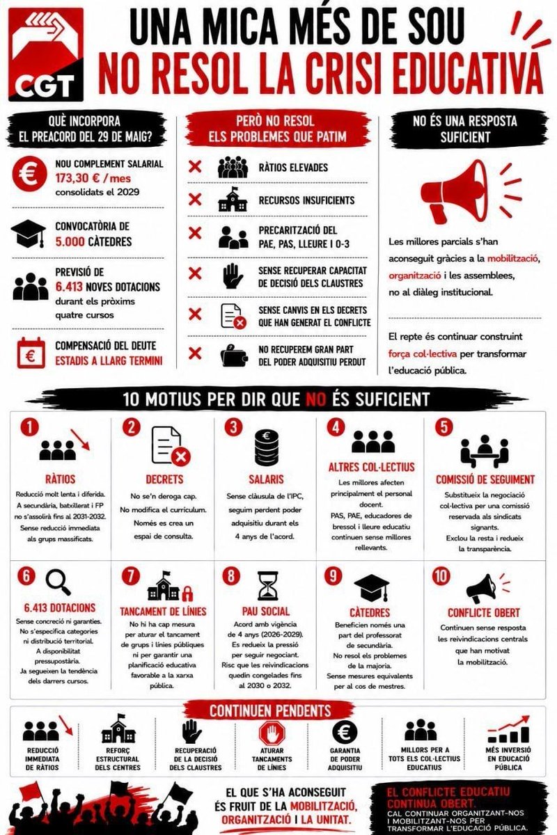 ErmengolGassiot's tweet photo. Una mica més de sou, diverses incògnites i molts punts sense resoldre.
Un resum del preacord que salva els mobles al govern Illa però que no resol la crisi educativa 👇🏼👇🏼
En tot cas, que ningú amagui que els elements positius són el resultat de la lluita, no dels despatxos https://t.co/EPsMGwUxEb