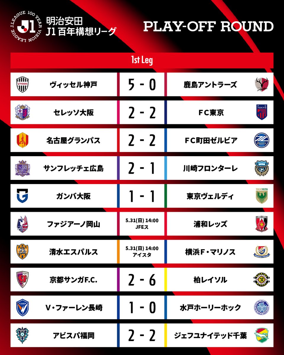 J_League's tweet photo. 𝑭𝑰𝑿𝑻𝑼𝑹𝑬𝑺 &amp; 𝑹𝑬𝑺𝑼𝑳𝑻𝑺

🏆 明治安田Ｊ１百年構想リーグ
⚔️ プレーオフラウンド 第1戦

詳細はこちら⏬️
https://t.co/e3oLYrnYv1

#Ｊリーグ https://t.co/4hLlRCi24e