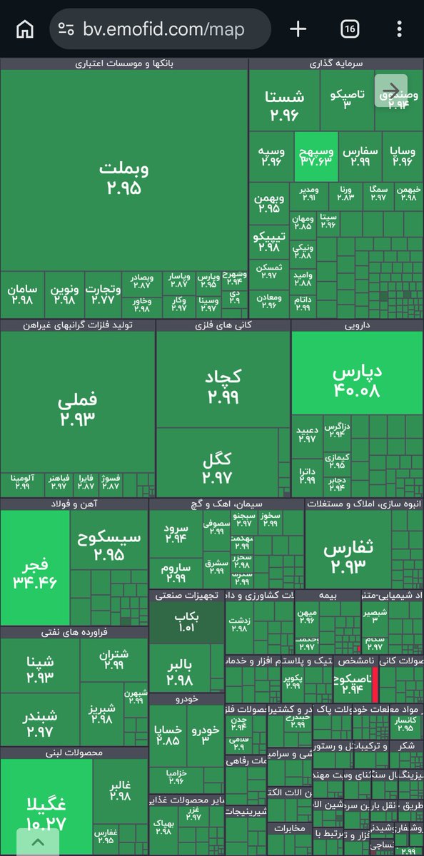 dadkhah_ma's tweet photo. می‌گن این عکس نتیجه تاب‌آوری اقتصاد ایران هست.
جدی؟؟؟
تو همین هفته تاب‌آور شد؟
یه ذره از عقب تر نگاه کنید مثلا از خرداد ۱۴۰۰ تا الان https://t.co/AcURKZq9tT