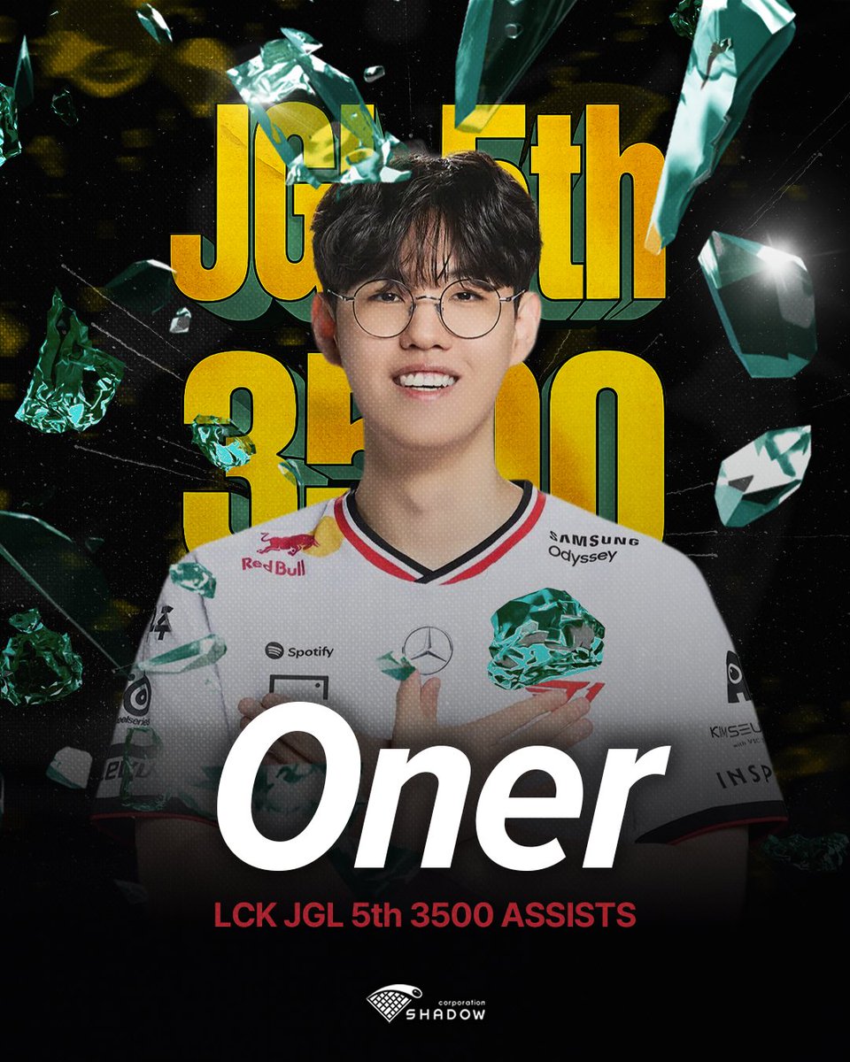 ShadowCorpAgent's tweet photo. [LCK JGL 5th 3,500 Assists: T1 Oner(@0nerren0)]

Huge congratulations on this achievement 🔥
We look forward to seeing more great performances from him in the future!

Please give him a lot of support🙏

#Shadowcorp #Oner #Esports #Agency https://t.co/F5MATjrpzk