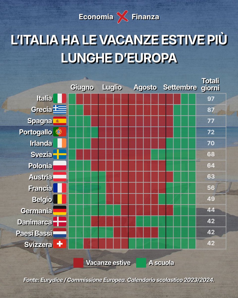 Economia X Finanza tweet media