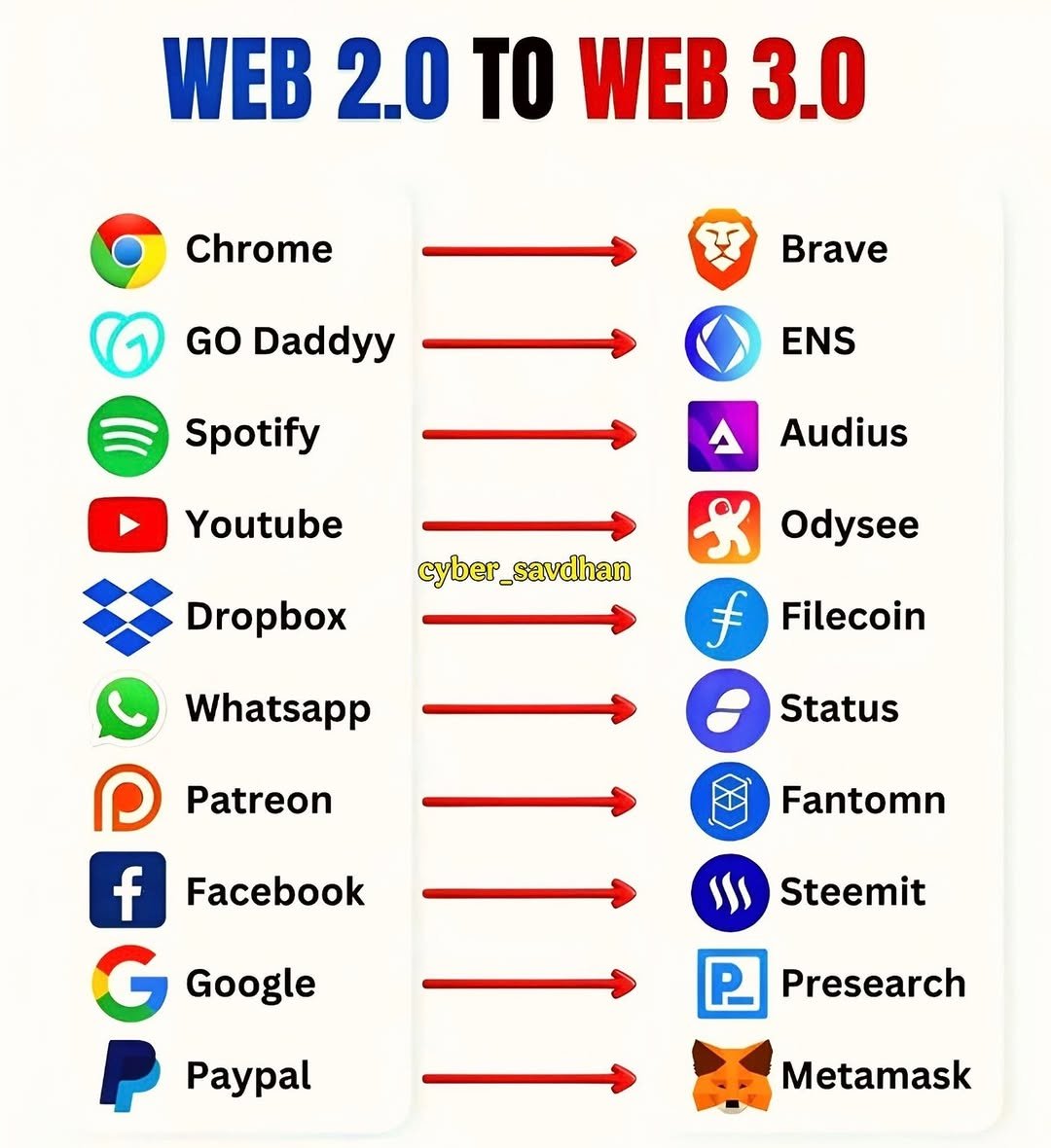 Computer Knowledge tweet media